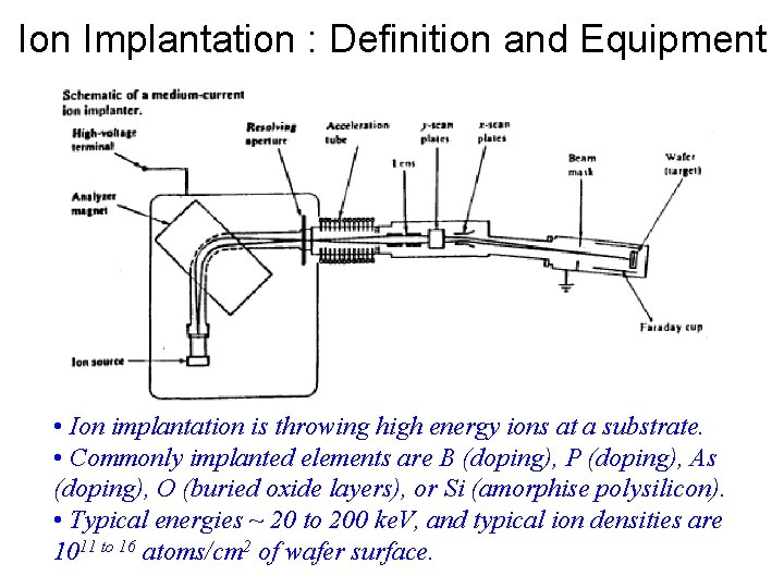 Ion Implantation : Definition and Equipment • Ion implantation is throwing high energy ions