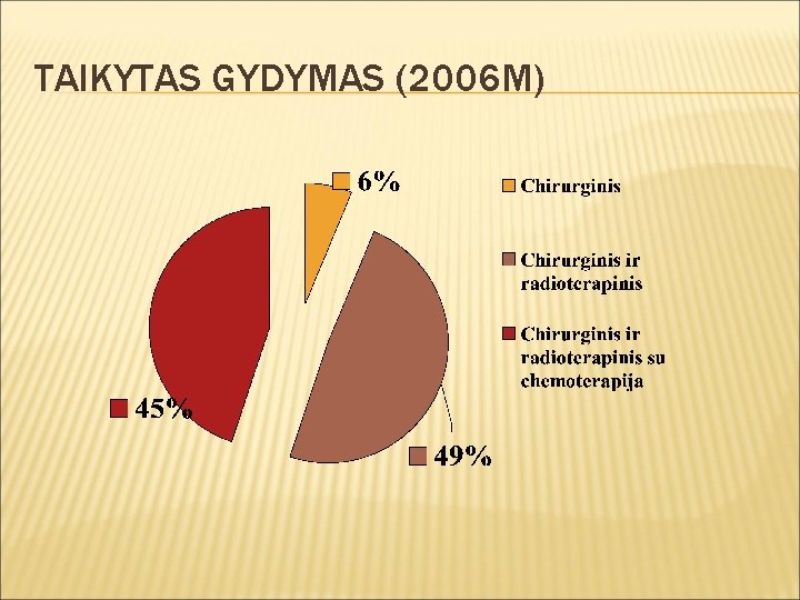 TAIKYTAS GYDYMAS (2006 M) 