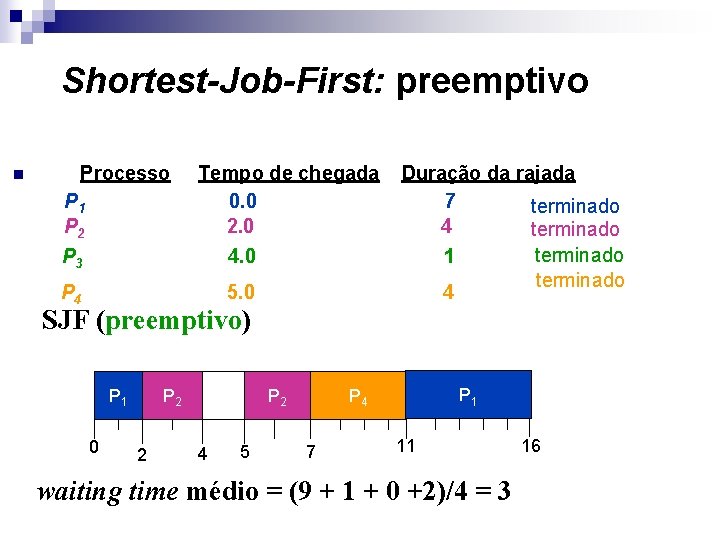 Shortest-Job-First: preemptivo n Processo P 1 P 2 Tempo de chegada 0. 0 2.