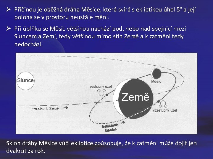 Ø Příčinou je oběžná dráha Měsíce, která svírá s ekliptikou úhel 5° a její