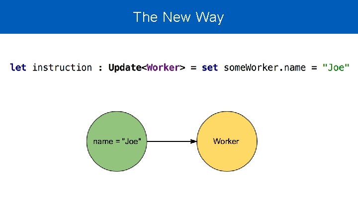 The New Way The New Way