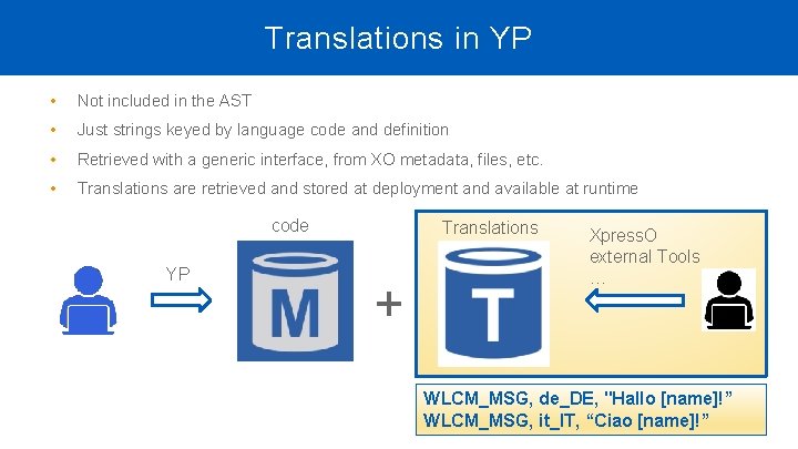 Translations in YP • Not included in the AST • Just strings keyed by Translations in YP • Not included in the AST • Just strings keyed by