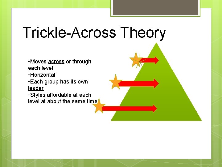 Trickle-Across Theory • Moves across or through each level • Horizontal • Each group