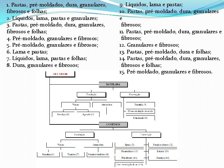 1. Pastas, pré-moldados, dura, granulares, fibrosos e folhas; 2. Líquidos, lama, pastas e granulares;