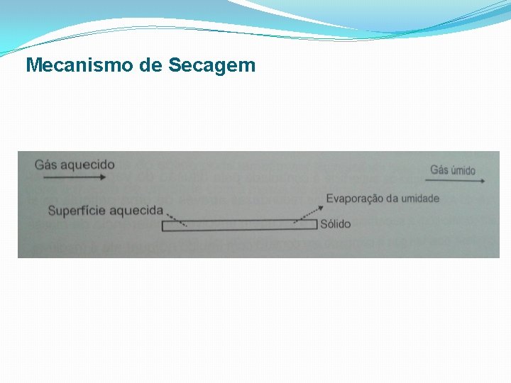 Mecanismo de Secagem 