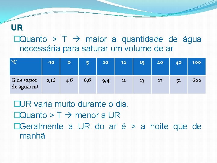 UR �Quanto > T maior a quantidade de água necessária para saturar um volume