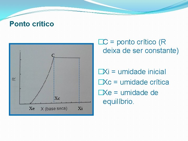 Ponto crítico �C = ponto crítico (R deixa de ser constante) C Xc Xe