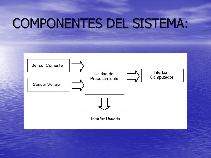 COMPONENTES DEL SISTEMA: 