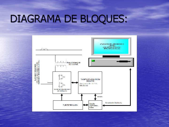 DIAGRAMA DE BLOQUES: 