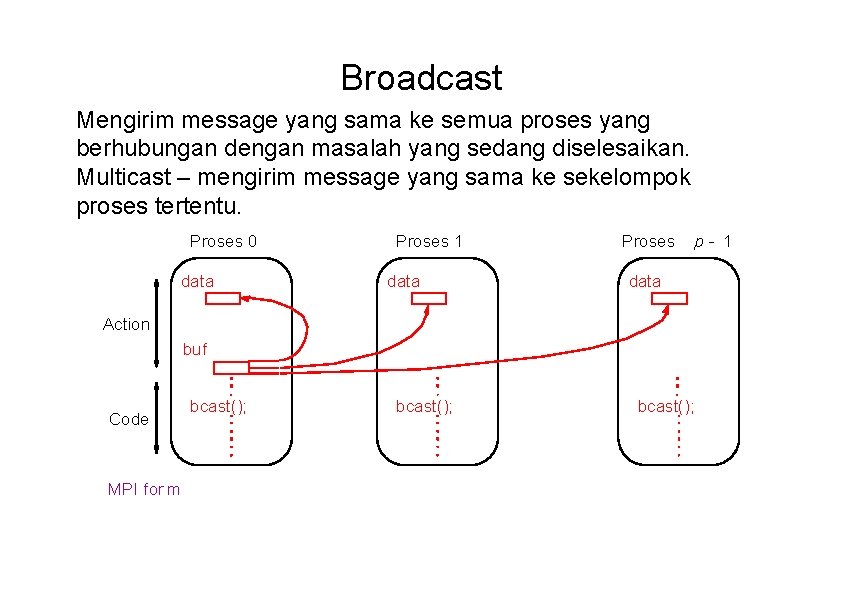 Broadcast Mengirim message yang sama ke semua proses yang berhubungan dengan masalah yang sedang