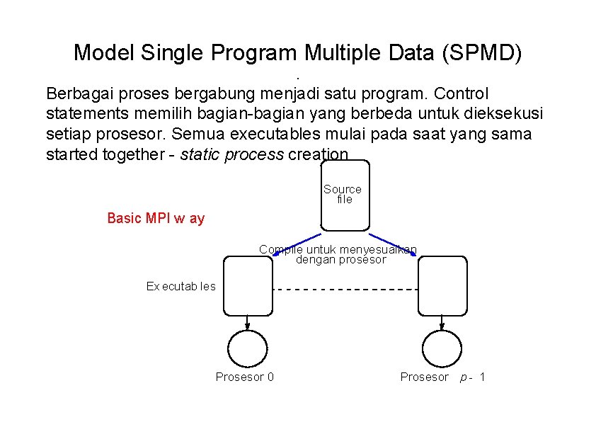 Model Single Program Multiple Data (SPMD). Berbagai proses bergabung menjadi satu program. Control statements