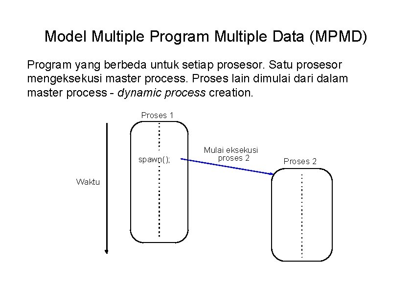 Model Multiple Program Multiple Data (MPMD) Program yang berbeda untuk setiap prosesor. Satu prosesor