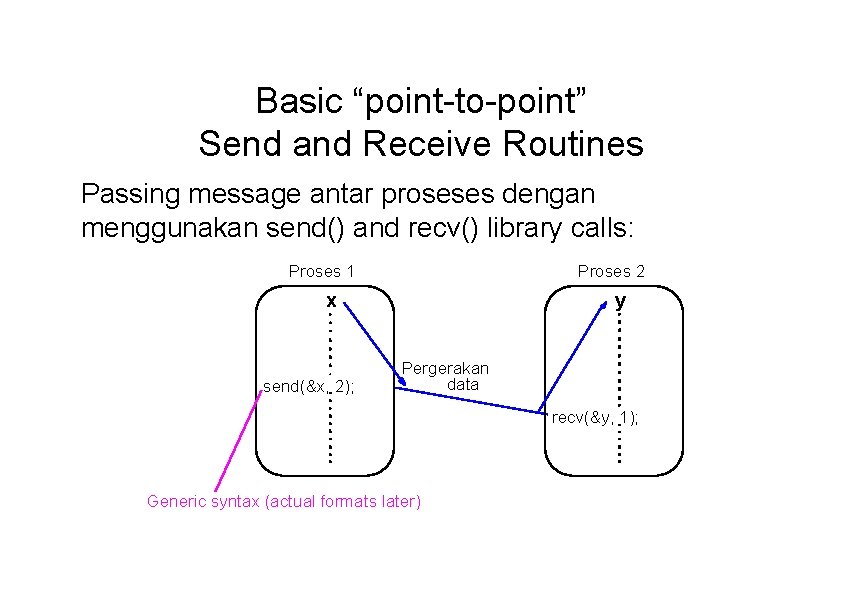 Basic “point-to-point” Send and Receive Routines Passing message antar proseses dengan menggunakan send() and