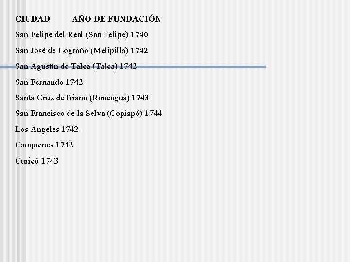 CIUDAD AÑO DE FUNDACIÓN San Felipe del Real (San Felipe) 1740 San José de CIUDAD AÑO DE FUNDACIÓN San Felipe del Real (San Felipe) 1740 San José de