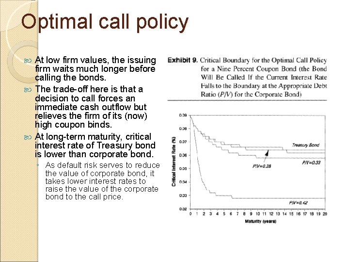 Optimal call policy At low firm values, the issuing firm waits much longer before