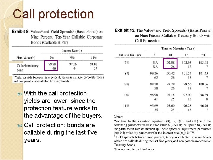 Call protection With the call protection, yields are lower, since the protection feature works