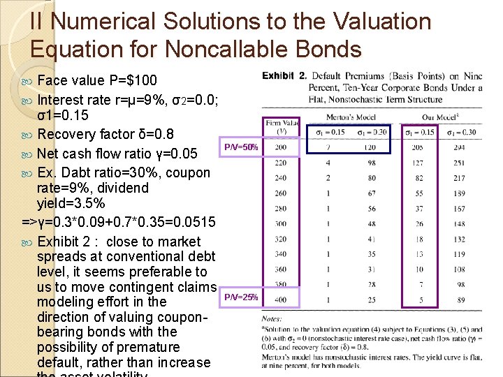 II Numerical Solutions to the Valuation Equation for Noncallable Bonds Face value P=$100 Interest