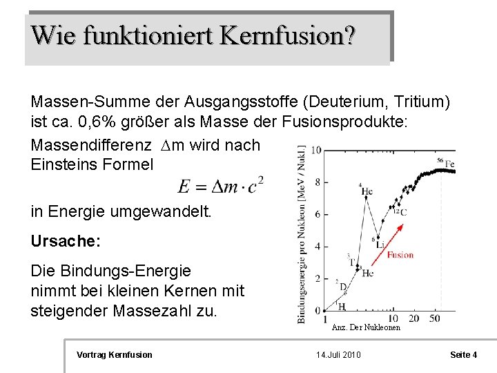 Wie funktioniert Kernfusion? Massen-Summe der Ausgangsstoffe (Deuterium, Tritium) ist ca. 0, 6% größer als