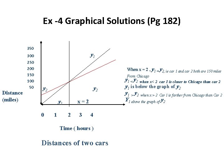 Ex -4 Graphical Solutions (Pg 182) 350 300 250 200 150 100 50 Distance