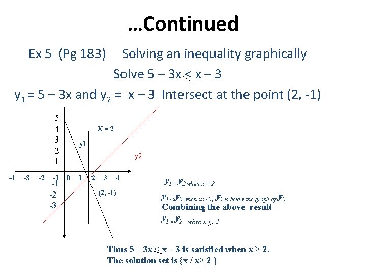 …Continued Ex 5 (Pg 183) Solving an inequality graphically Solve 5 – 3 x