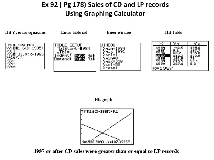 Ex 92 ( Pg 178) Sales of CD and LP records Using Graphing Calculator