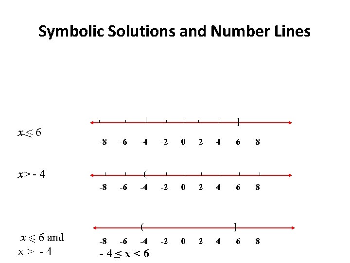 Symbolic Solutions and Number Lines x<6 ] -8 -6 -4 -2 0 2 4