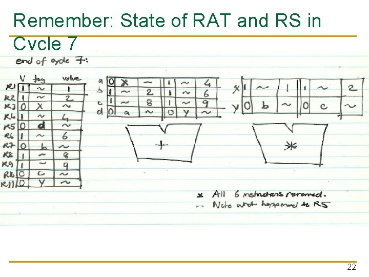 Remember: State of RAT and RS in Cycle 7 22 