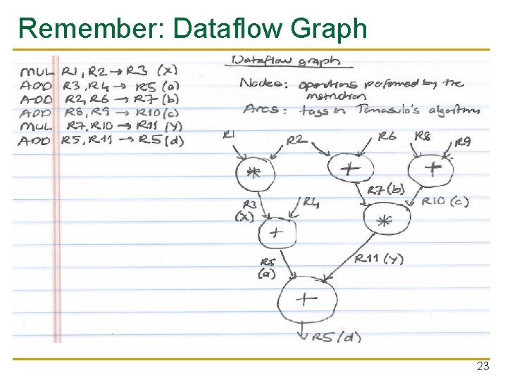 Remember: Dataflow Graph 23 
