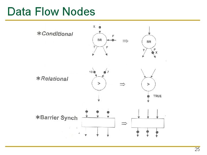 Data Flow Nodes 25 