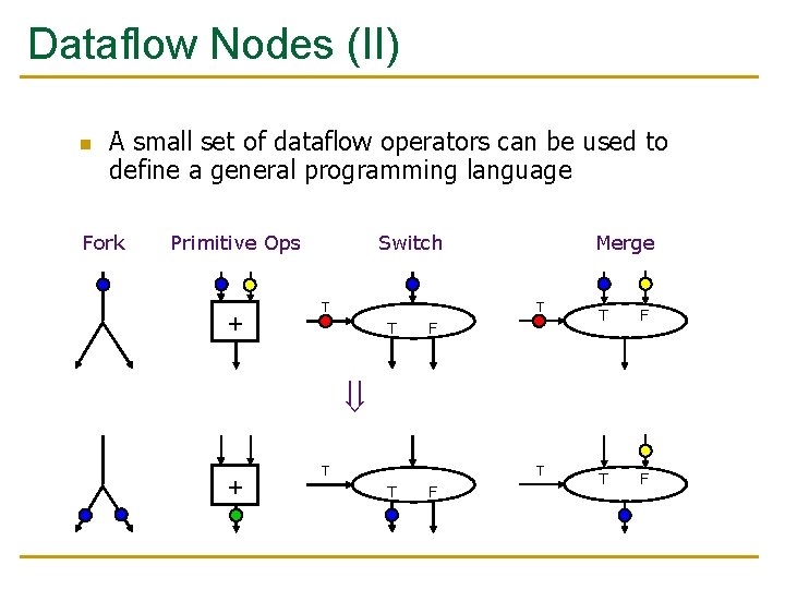 Dataflow Nodes (II) n A small set of dataflow operators can be used to