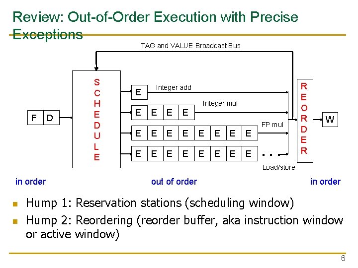 Review: Out-of-Order Execution with Precise Exceptions TAG and VALUE Broadcast Bus F D S