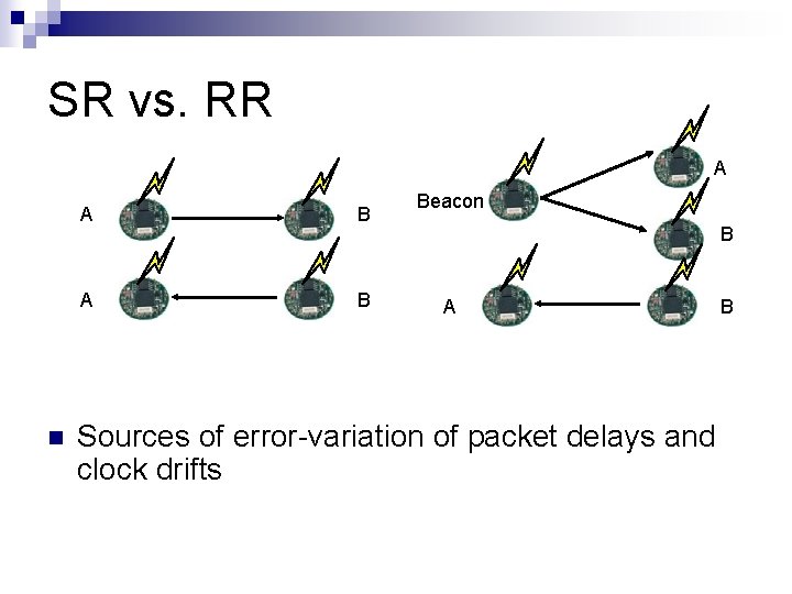 SR vs. RR A n A B Beacon B A Sources of error-variation of