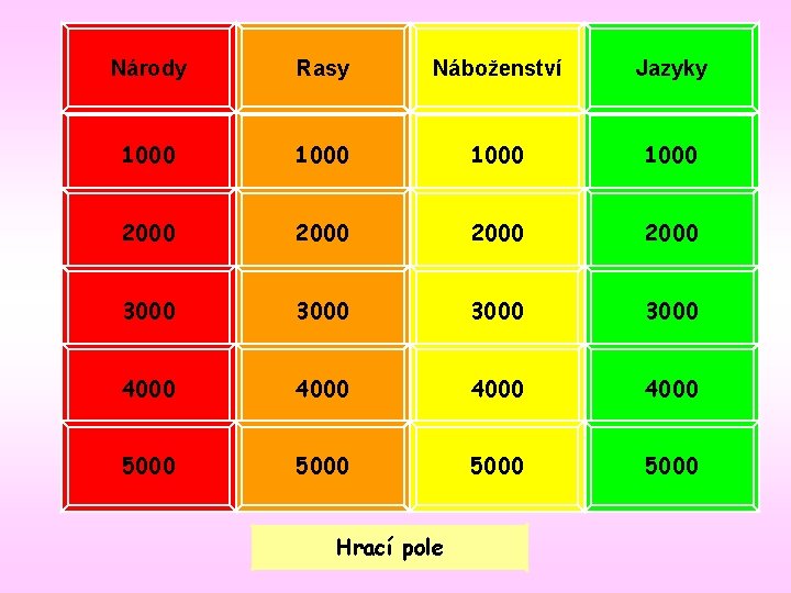 Národy Rasy Náboženství Jazyky 1000 2000 3000 4000 5000 Hrací pole 