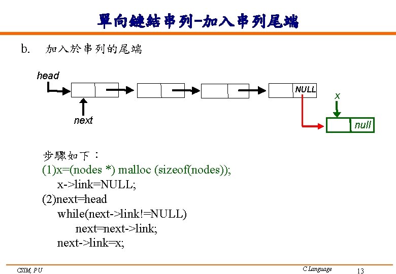 單向鏈結串列-加入串列尾端 b. 加入於串列的尾端 head NULL next x null 步驟如下： (1)x=(nodes *) malloc (sizeof(nodes)); x->link=NULL;