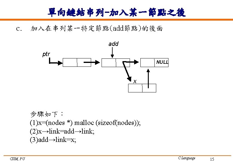 單向鏈結串列-加入某一節點之後 c. 加入在串列某一特定節點(add節點)的後面 add ptr NULL x 步驟如下： (1)x=(nodes *) malloc (sizeof(nodes)); (2)x→link=add→link; (3)add→link=x;