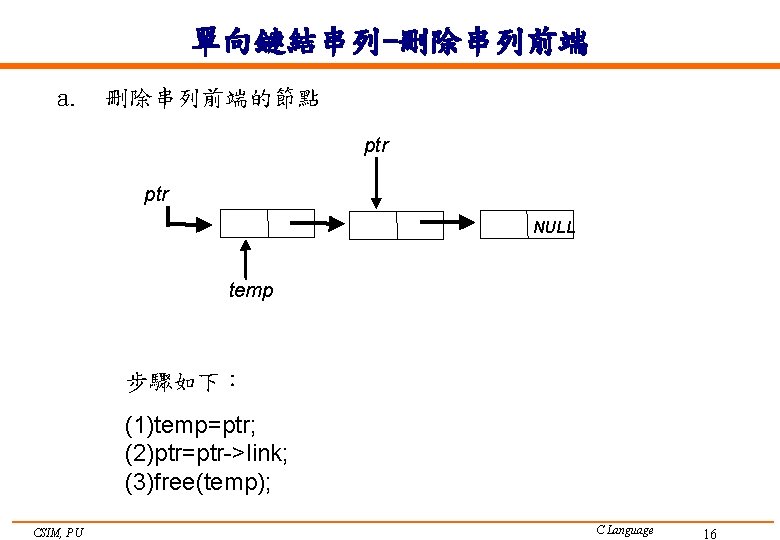 單向鏈結串列-刪除串列前端 a. 刪除串列前端的節點 ptr NULL temp 步驟如下： (1)temp=ptr; (2)ptr=ptr->link; (3)free(temp); CSIM, PU C Language