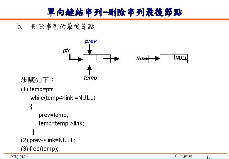 單向鏈結串列-刪除串列最後節點 b. 刪除串列的最後節點 prev ptr NULL 步驟如下： NULL temp (1) temp=ptr; while(temp->link!=NULL) { prev=temp;