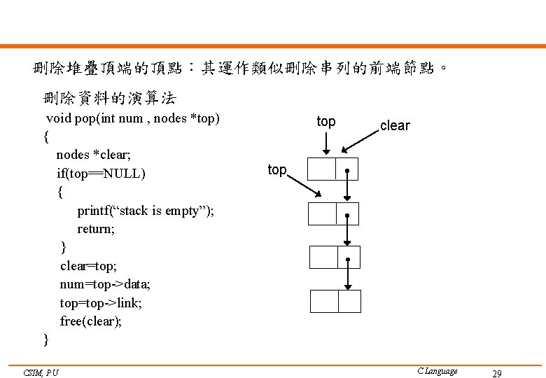 刪除堆疊頂端的頂點：其運作類似刪除串列的前端節點。 刪除資料的演算法 void pop(int num , nodes *top) { nodes *clear; if(top==NULL) { printf(“stack