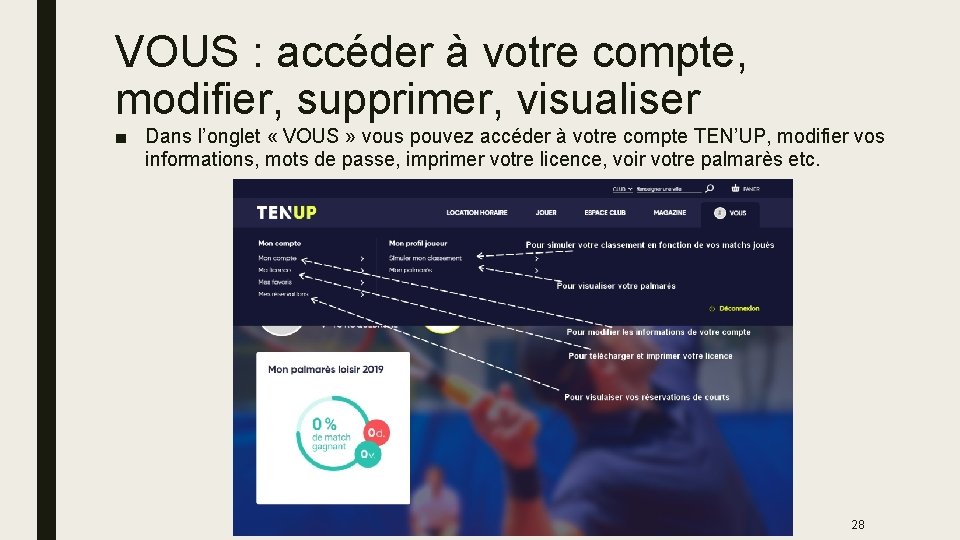 VOUS : accéder à votre compte, modifier, supprimer, visualiser ■ Dans l’onglet « VOUS