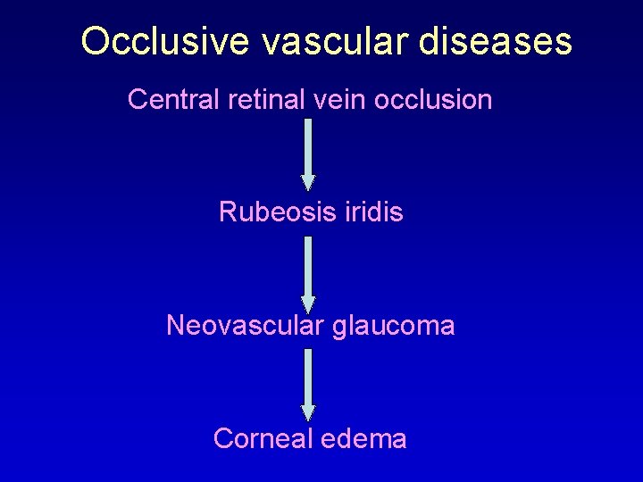Occlusive vascular diseases Central retinal vein occlusion Rubeosis iridis Neovascular glaucoma Corneal edema 