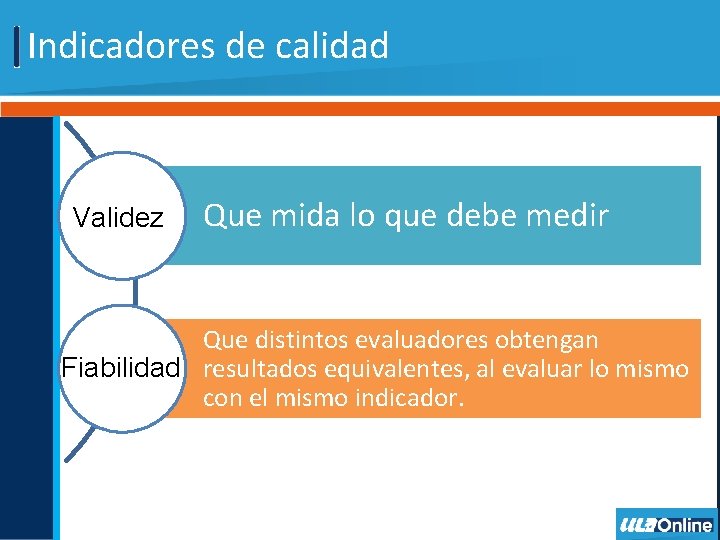 Indicadores de calidad Validez Que mida lo que debe medir Que distintos evaluadores obtengan