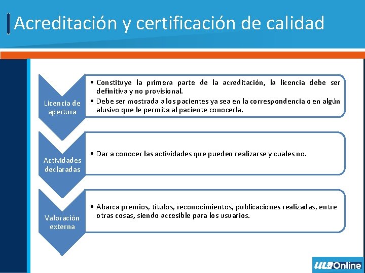 Acreditación y certificación de calidad Licencia de apertura Actividades declaradas Valoración externa • Constituye