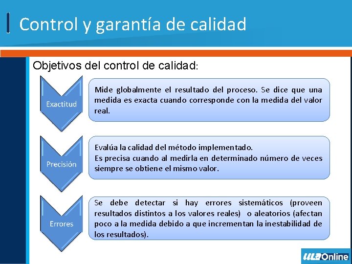 Control y garantía de calidad Objetivos del control de calidad: Mide globalmente el resultado
