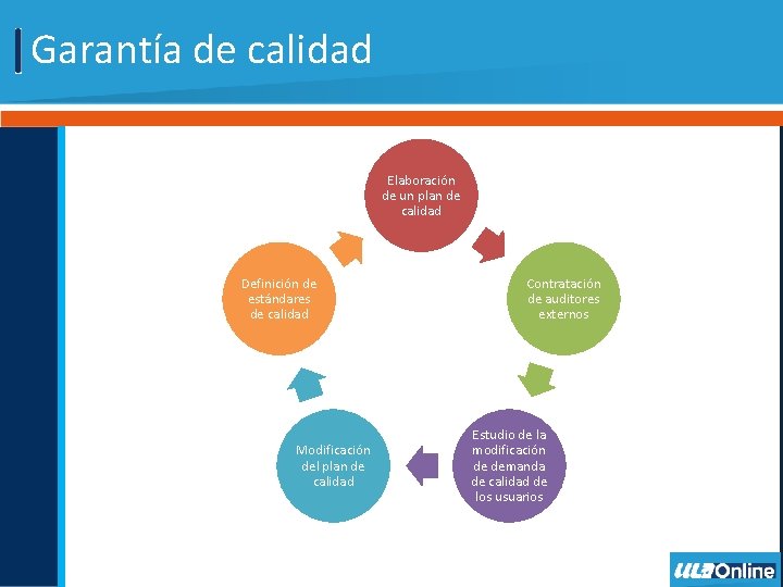 Garantía de calidad Elaboración de un plan de calidad Definición de estándares de calidad