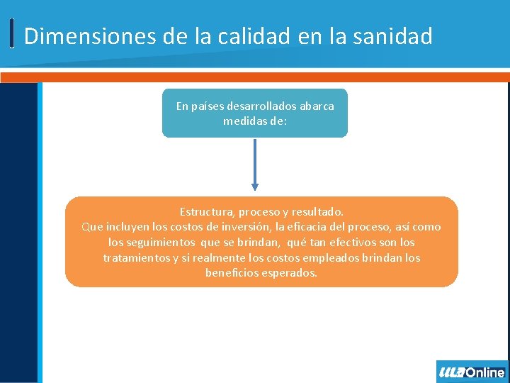 Dimensiones de la calidad en la sanidad En países desarrollados abarca medidas de: Estructura,