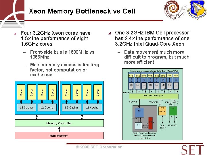 Xeon Memory Bottleneck vs Cell Four 3. 2 GHz Xeon cores have 1. 5