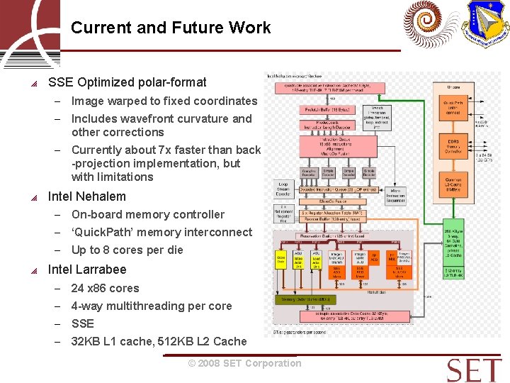 Current and Future Work SSE Optimized polar-format – Image warped to fixed coordinates –