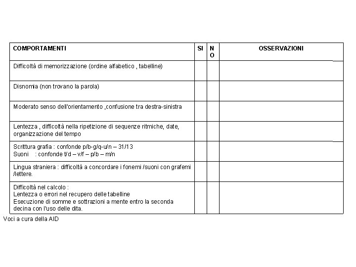 COMPORTAMENTI Difficoltà di memorizzazione (ordine alfabetico , tabelline) Disnomia (non trovano la parola) Moderato