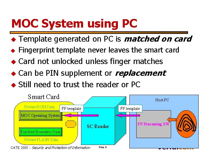 MOC System using PC u Template generated on PC is matched on card u
