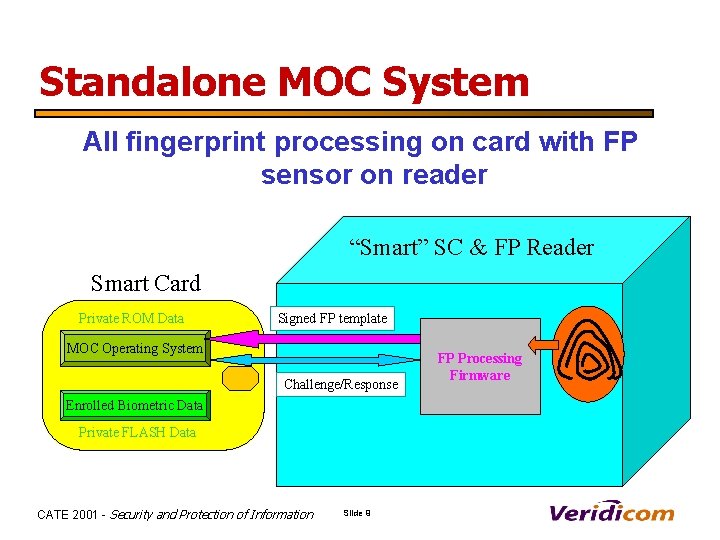 Standalone MOC System All fingerprint processing on card with FP sensor on reader “Smart”